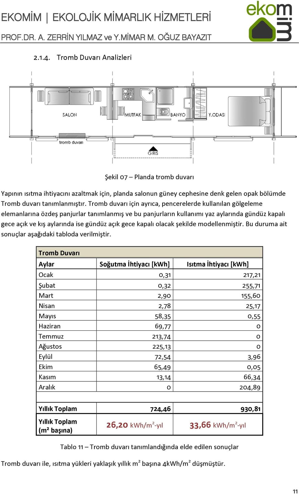 gece kapalı olacak şekilde modellenmiştir. Bu duruma ait sonuçlar aşağıdaki tabloda verilmiştir.