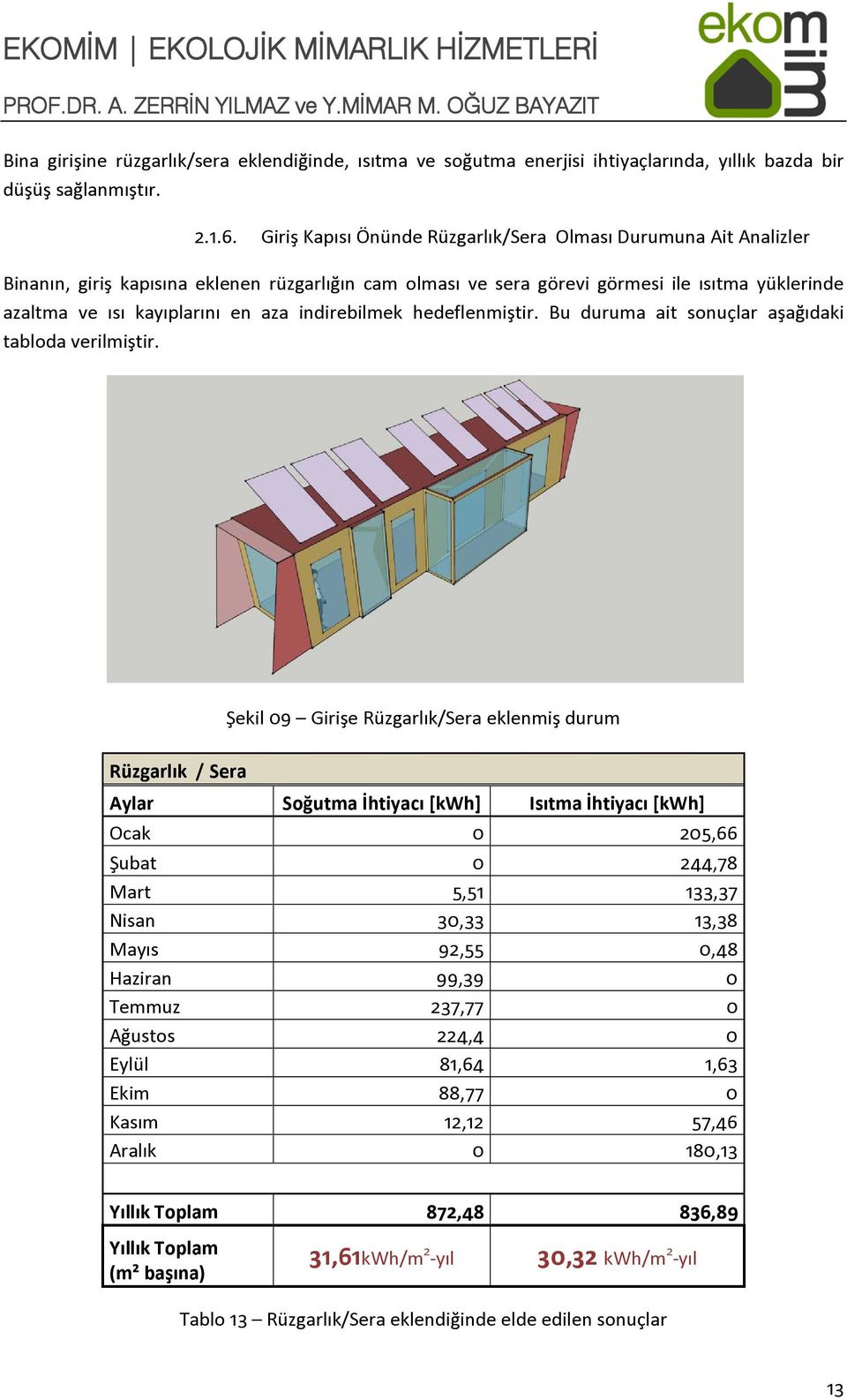 aza indirebilmek hedeflenmiştir. Bu duruma ait sonuçlar aşağıdaki tabloda verilmiştir.