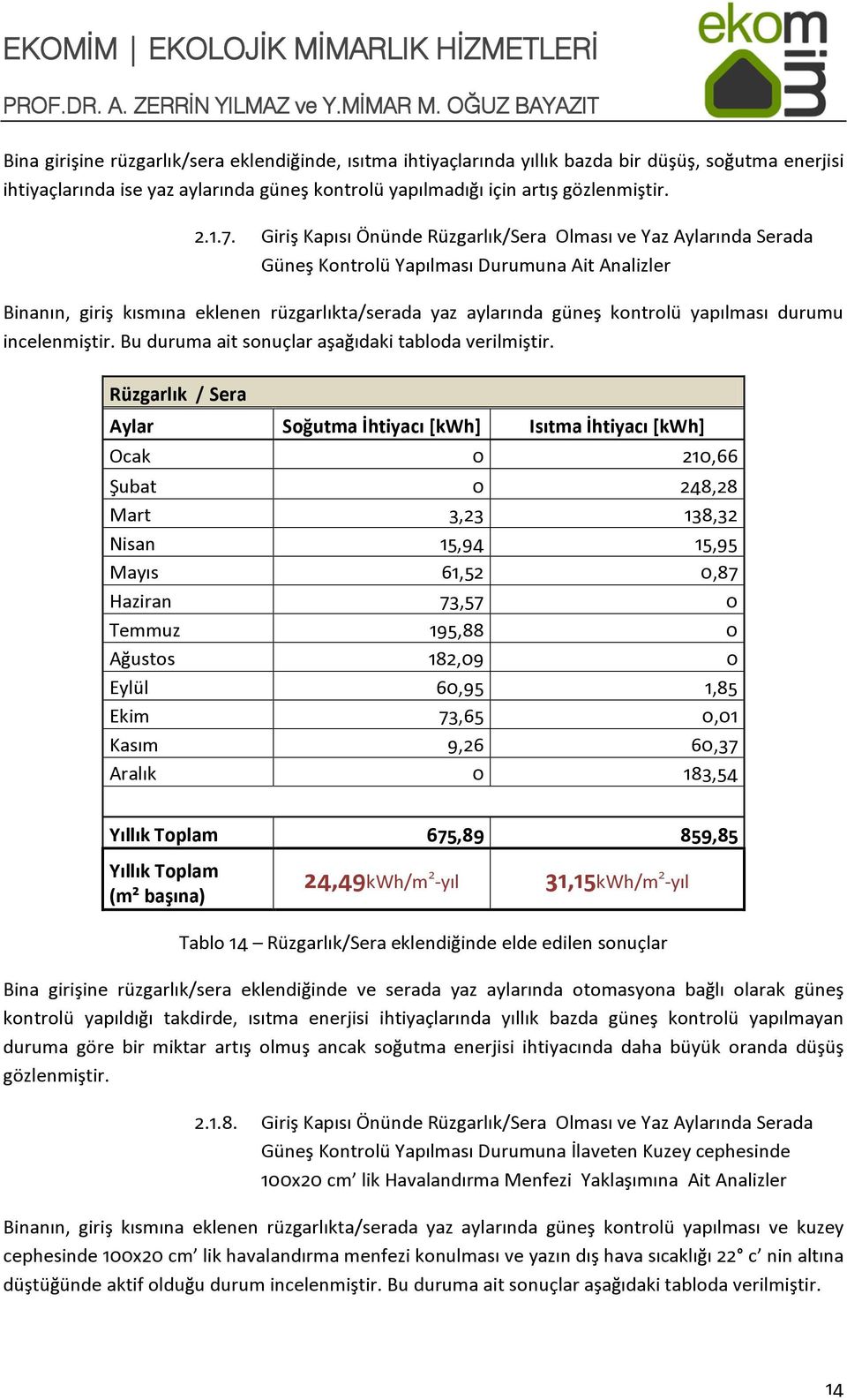 yapılması durumu incelenmiştir. Bu duruma ait sonuçlar aşağıdaki tabloda verilmiştir.