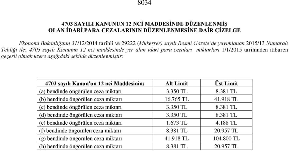 Kanun'un nci Maddesinin; Alt Limit Üst Limit (a) bendinde öngörülen ceza miktarı 3.350 TL 8.381 TL (b) bendinde öngörülen ceza miktarı 16.765 TL 41.918 TL (c) bendinde öngörülen ceza miktarı 3.