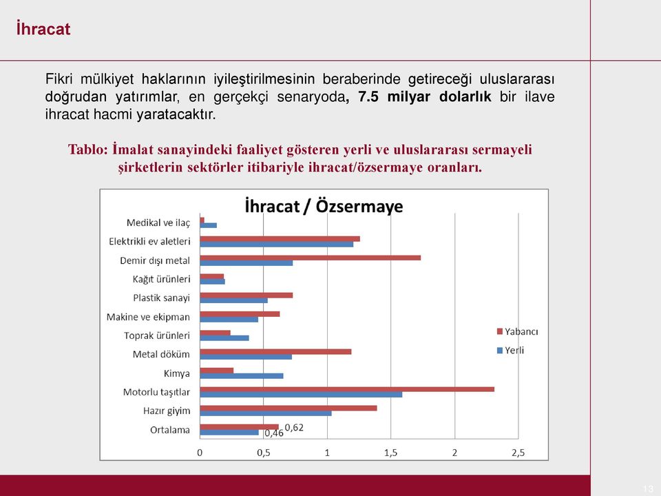 5 milyar dolarlık bir ilave ihracat hacmi yaratacaktır.