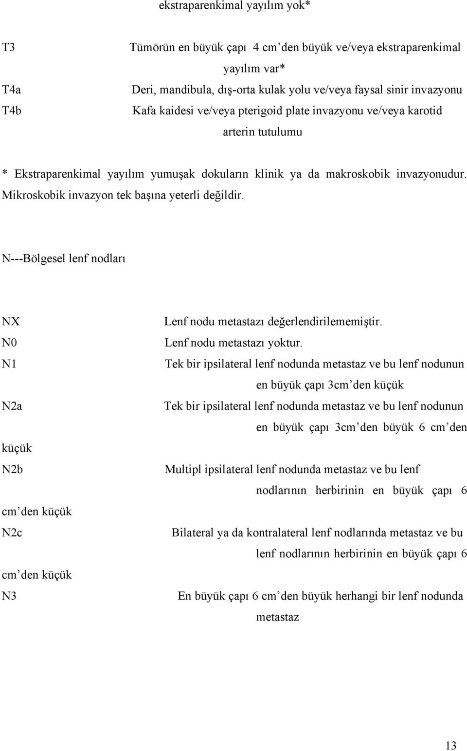 NBölgesel lenf nodları NX Lenf nodu metastazı değerlendirilememiştir. N0 Lenf nodu metastazı tur.