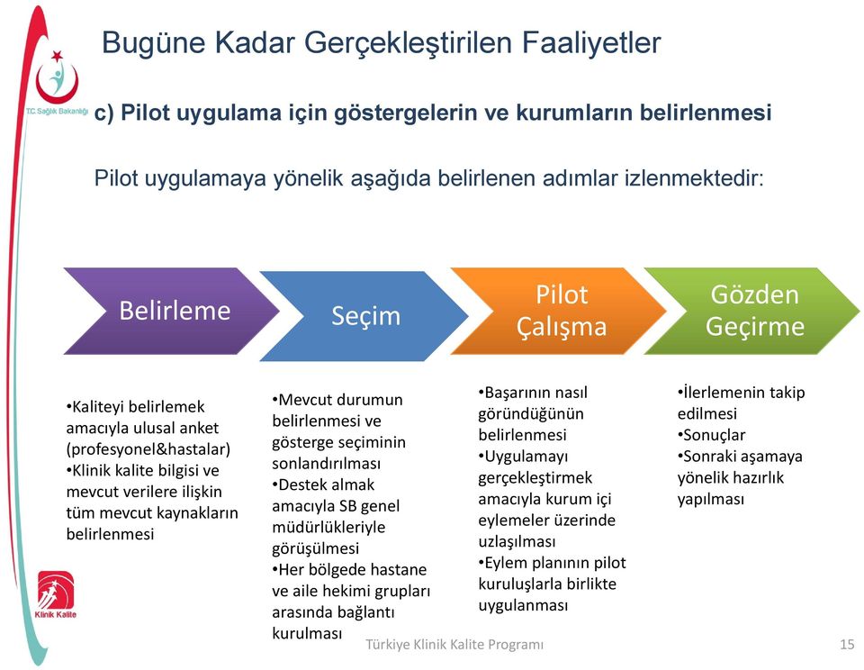 belirlenmesi ve gösterge seçiminin sonlandırılması Destek almak amacıyla SB genel müdürlükleriyle görüşülmesi Her bölgede hastane ve aile hekimi grupları arasında bağlantı kurulması Başarının nasıl