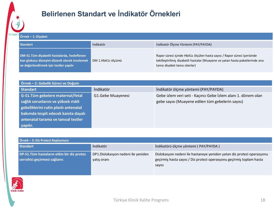 HbA1c ölçümü Rapor süresi içinde HbA1c ölçülen hasta sayısı / Rapor süresi içerisinde tekilleştirilmiş diyabetli hastalar (Muayene ve yatan hasta paketlerinde ana tanısı diyabet tanısı olanlar) Örnek