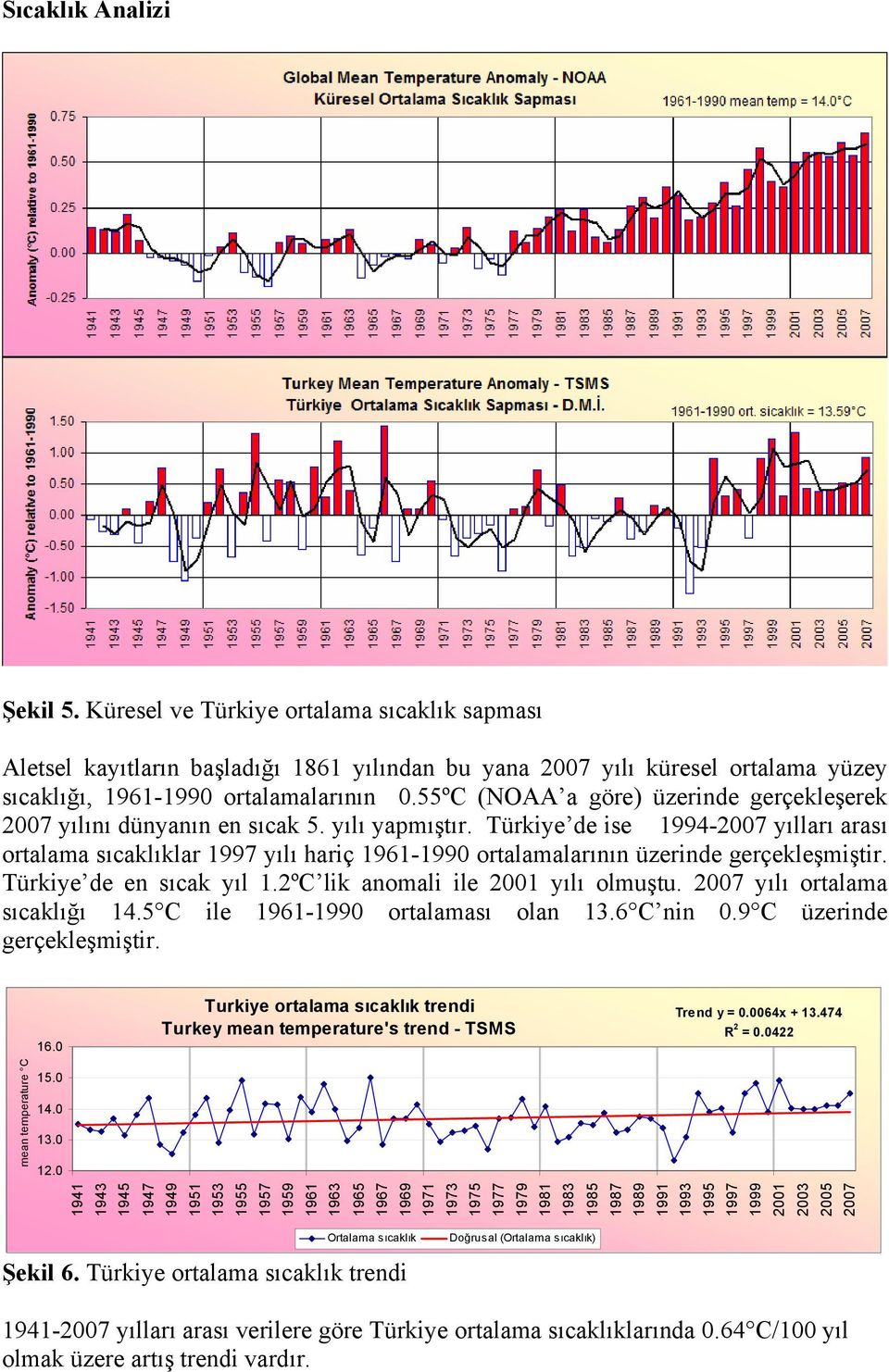 Türkiye de ise 1994-2007 yılları arası ortalama sıcaklıklar 1997 yılı hariç 1961-1990 ortalamalarının üzerinde gerçekleşmiştir. Türkiye de en sıcak yıl 1.2ºC lik anomali ile 2001 yılı olmuştu.