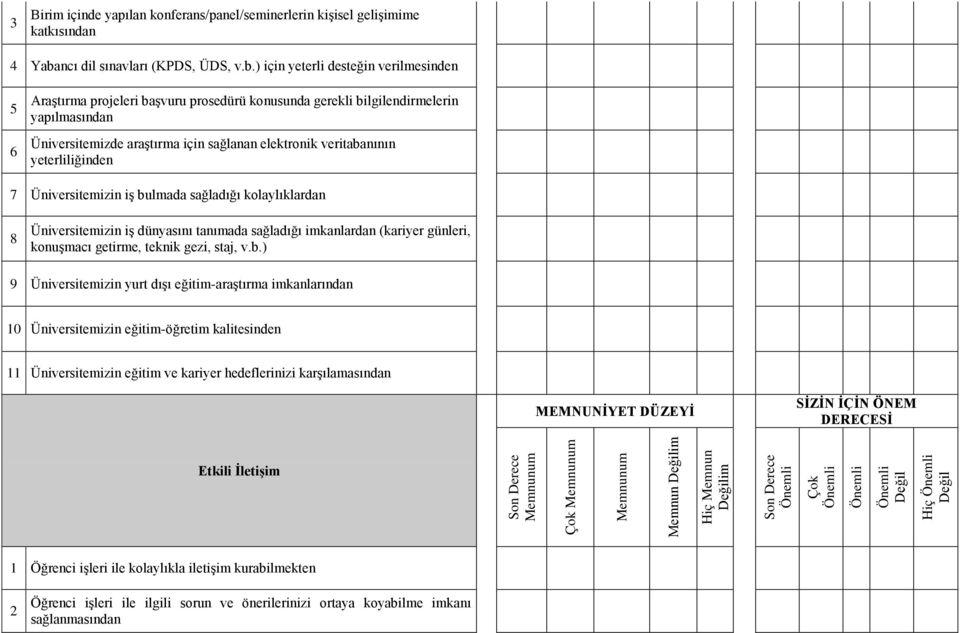 ) için yeterli desteğin verilmesinden 5 6 Araştırma projeleri başvuru prosedürü konusunda gerekli bilgilendirmelerin yapılmasından Üniversitemizde araştırma için sağlanan elektronik veritabanının