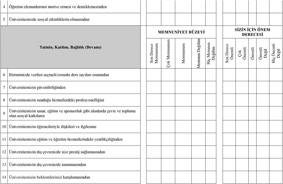 sponsorluk gibi alanlarda çevre ve topluma olan sosyal katkıların 10 Üniversitemizin öğrencileriyle ilişkileri ve ilgilenme 11 Üniversitemizin eğitim ve öğretim hizmetlerindeki