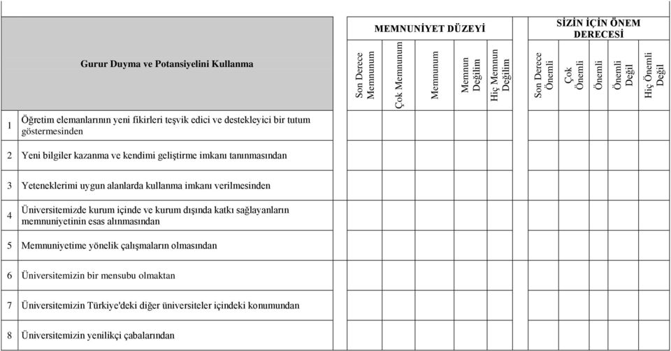 4 Üniversitemizde kurum içinde ve kurum dışında katkı sağlayanların memnuniyetinin esas alınmasından 5 Memnuniyetime yönelik çalışmaların