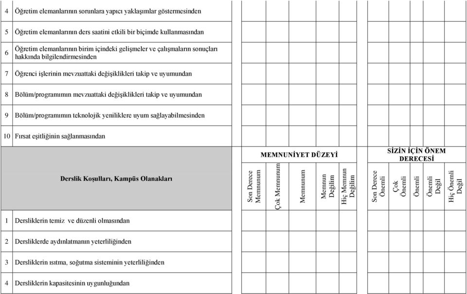değişiklikleri takip ve uyumundan 9 Bölüm/programımın teknolojik yeniliklere uyum sağlayabilmesinden 10 Fırsat eşitliğinin sağlanmasından Derslik Koşulları, Kampüs Olanakları 1