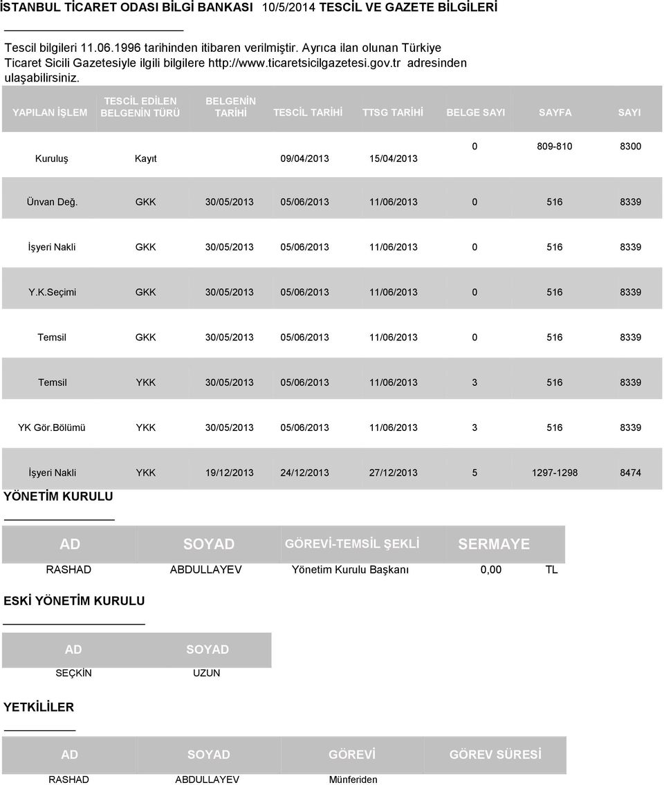 YAPILAN İŞLEM TESCİL EDİLEN BELGENİN TÜRÜ BELGENİN TARİHİ TESCİL TARİHİ TTSG TARİHİ BELGE SAYI SAYFA SAYI Kuruluş Kayıt 09/04/2013 15/04/2013 0 809-810 8300 Ünvan Değ.