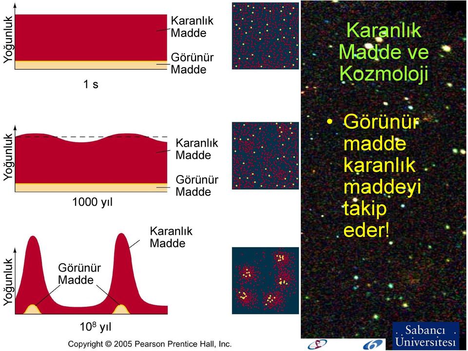 Karanlık Madde Görünür ü Madde Görünür madde