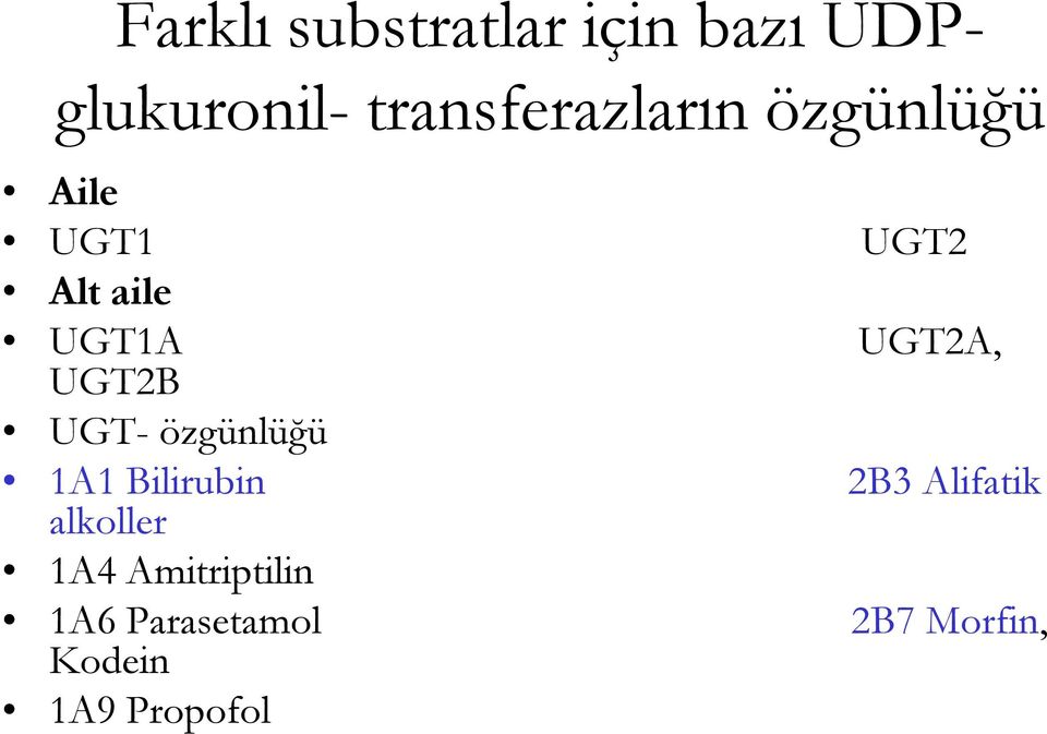 UGT2B UGT2A, UGT- özgünlüğü 1A1 Bilirubin alkoller 2B3