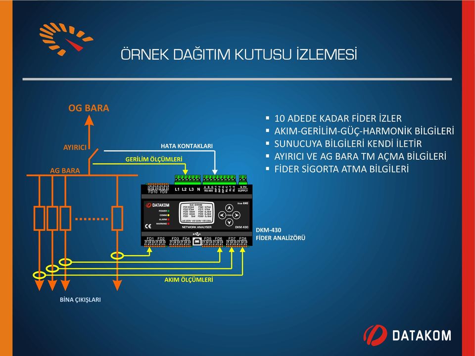 BİLGİLERİ SUNUCUYA BİLGİLERİ KENDİ İLETİR AYIRICI VE AG BARA TM AÇMA