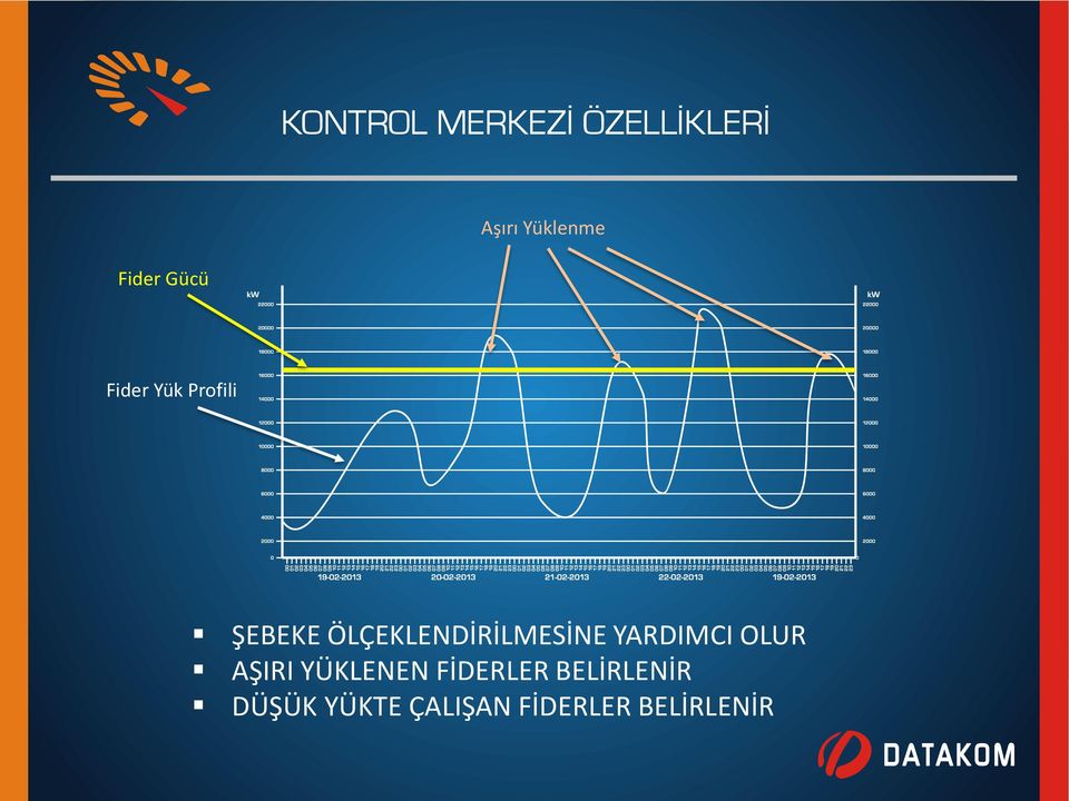 ÖLÇEKLENDİRİLMESİNE YARDIMCI OLUR AŞIRI