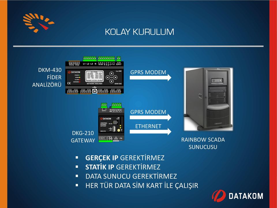 GEREKTİRMEZ STATİK IP GEREKTİRMEZ DATA SUNUCU