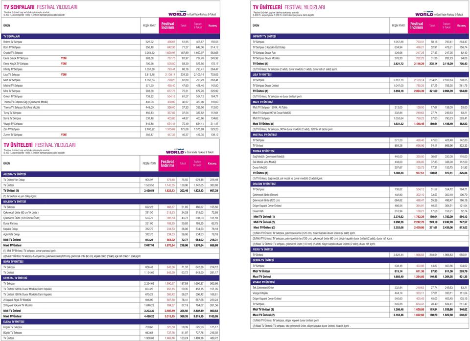 e Özel Vade Farksız TV SEHPALARI Bolero TV Sehpası 622,22 466,67 51,85 466,67 155,56 Born TV Sehpası 856,48 642,36 71,37 642,36 214,12 Crystal TV Sehpası 2.254,62 1.690,97 187,89 1.