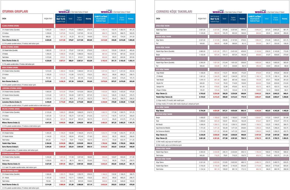 417,00 603,00 3.015,00 335,00 3.015,00 1.005,00 (1) 3'lü yataklı-sandıklı koltuk, 2'li koltuk, tekli koltuk içerir. DORIS OTURMA GRUBU 3'lü Yataklı Koltuk (Sandıklı) 1.860,00 1.581,00 175,67 1.
