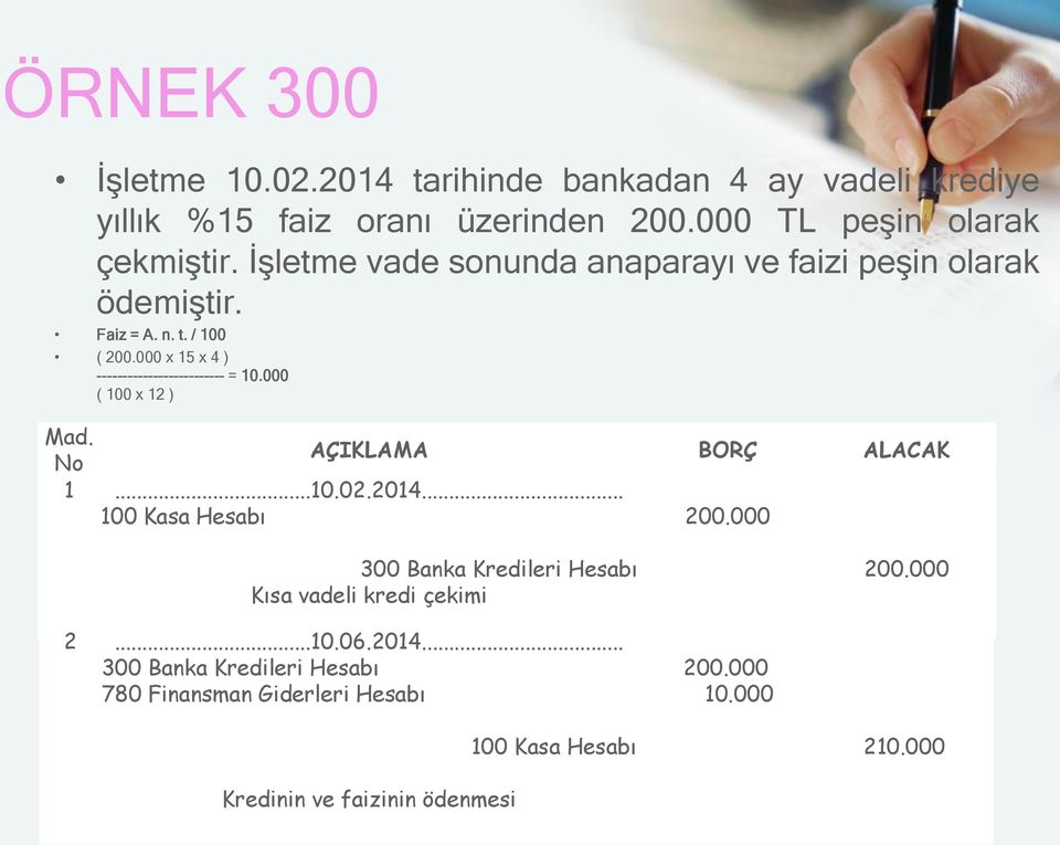 000 ( 100 x 12 ) Mad. No AÇIKLAMA BORÇ ALACAK 1...10.02.2014... 100 Kasa Hesabı 200.