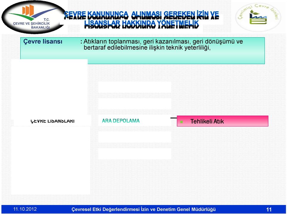 yeterliliği, ÇEVRE LİSANSLARI Tehlikeli Atık Çevresel