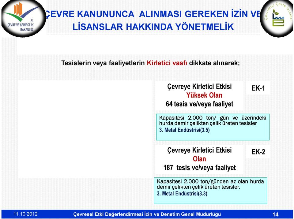 Metal Endüstrisi(3.5) Çevreye Kirletici Etkisi Olan 187 tesis ve/veya faaliyet EK-2 Kapasitesi 2.