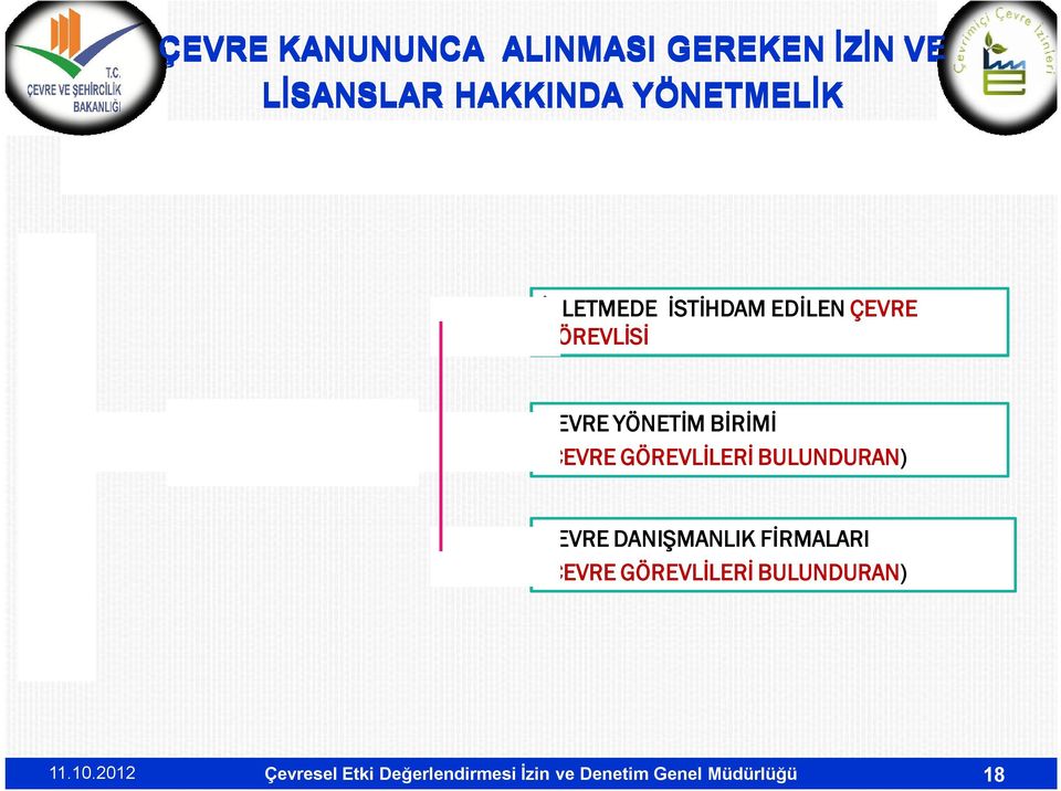 DANIŞMANLIK FİRMALARI (ÇEVRE GÖREVLİLERİ BULUNDURAN)