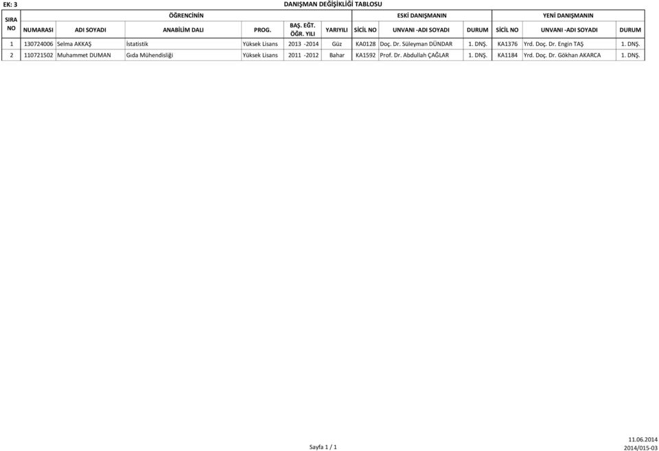 YILI 1 130724006 Selma AKKAŞ İstatistik 2013-2014 Güz KA0128 Doç. Dr. Süleyman DÜNDAR 1. DNŞ. KA1376 Yrd. Doç. Dr. Engin TAŞ 1.