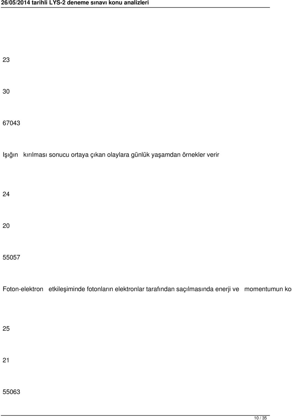 Foton-elektron etkileşiminde fotonların elektronlar