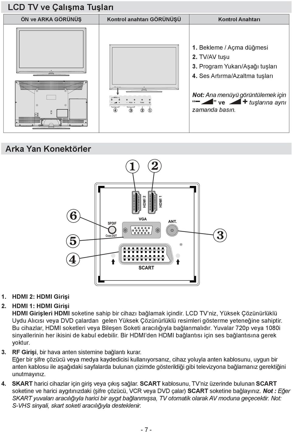 HDMI 1: HDMI Girişi HDMI Girişleri HDMI soketine sahip bir cihazı bağlamak içindir.