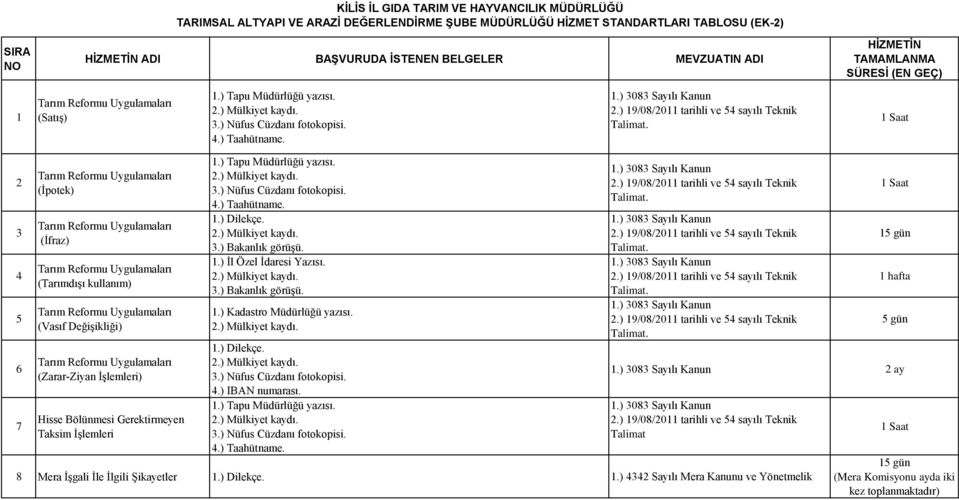 ) 19/08/2011 tarihli ve 54 sayılı Teknik Talimat.