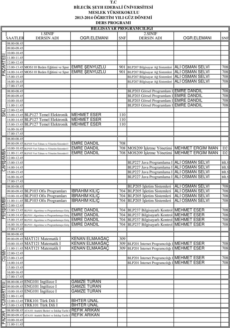 Görsel Programlam I EMRE DANDIL 708 BLP203 Görsel Programlam I EMRE DANDIL 708 BLP203 Görsel Programlam I EMRE DANDIL 708 BLP127 Temel Elektronik MEHMET ESER 110 BLP127 Temel Elektronik MEHMET ESER