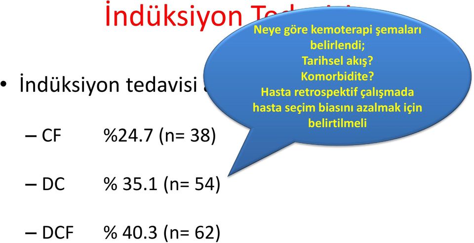 7 (n= 38) DC % 35.1 (n= 54) DCF % 40.