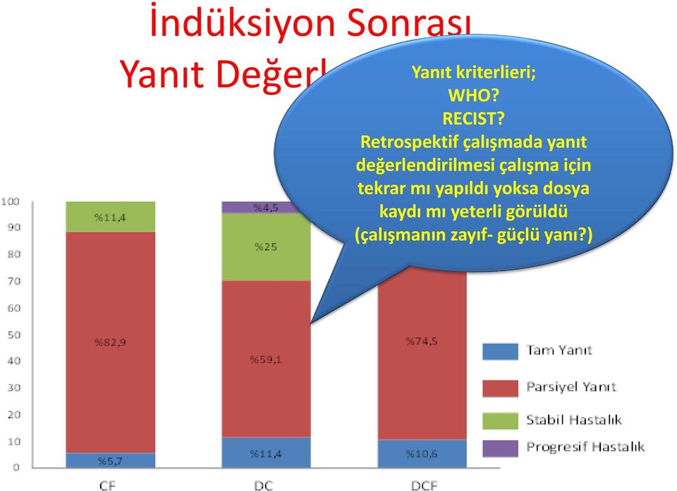 Retrospektif çalışmada yanıt değerlendirilmesi çalışma