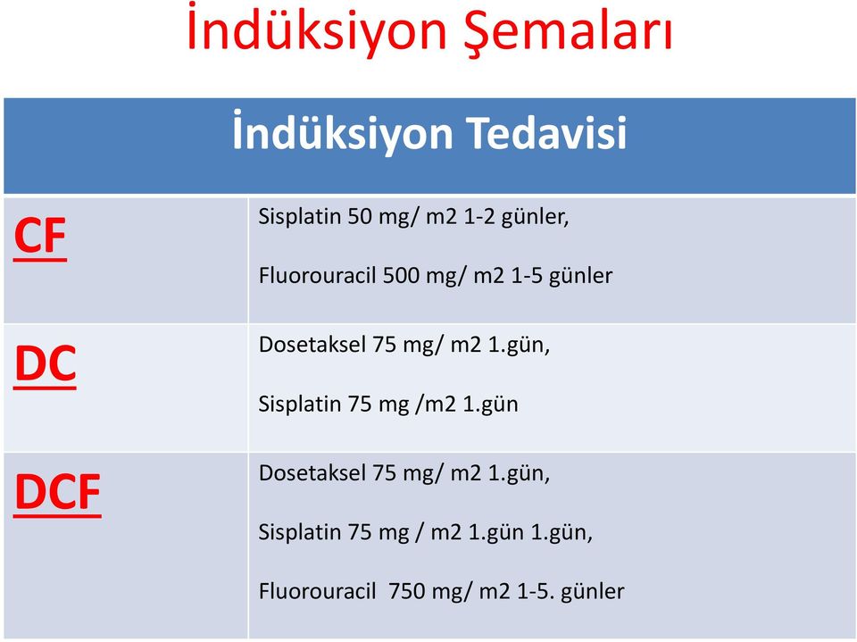 mg/ m2 1.gün, Sisplatin 75 mg /m2 1.gün Dosetaksel 75 mg/ m2 1.