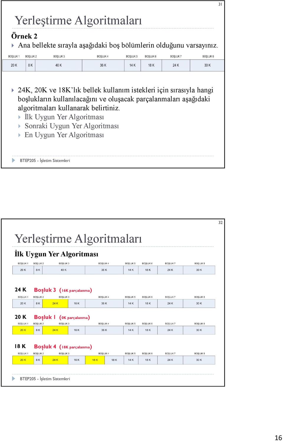 aşağıdaki algoritmaları kullanarak belirtiniz.