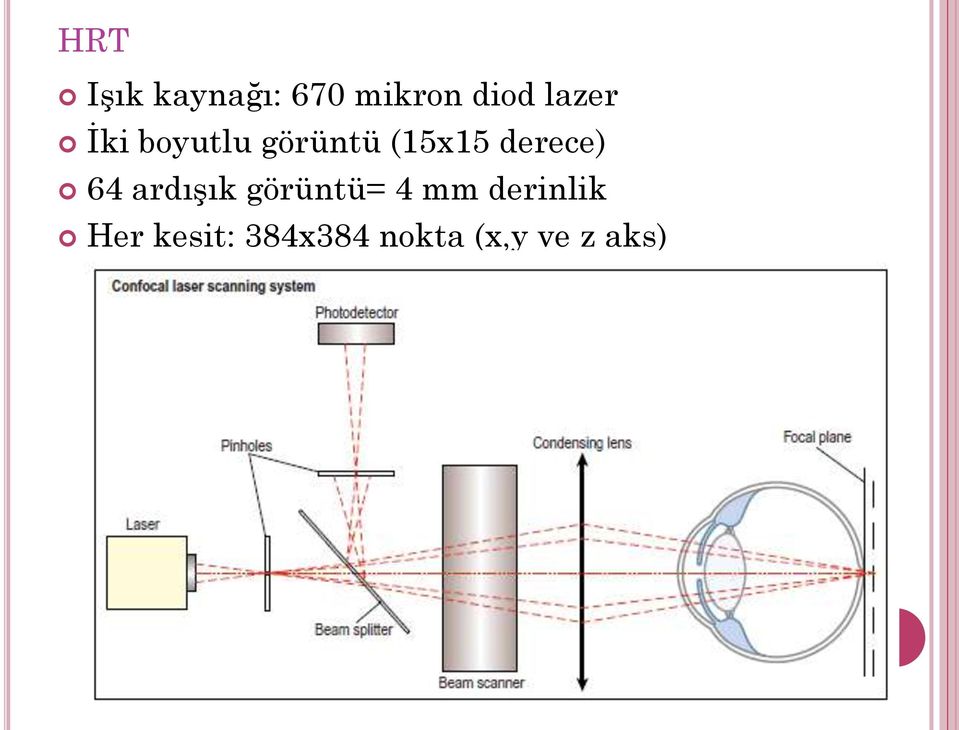 derece) 64 ardıģık görüntü= 4 mm