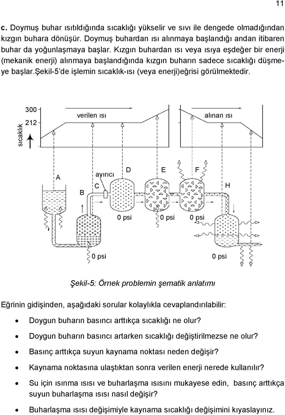 şekil-5 de işlemin sıcaklık-ısı (veya enerji)eğrisi görülmektedir.