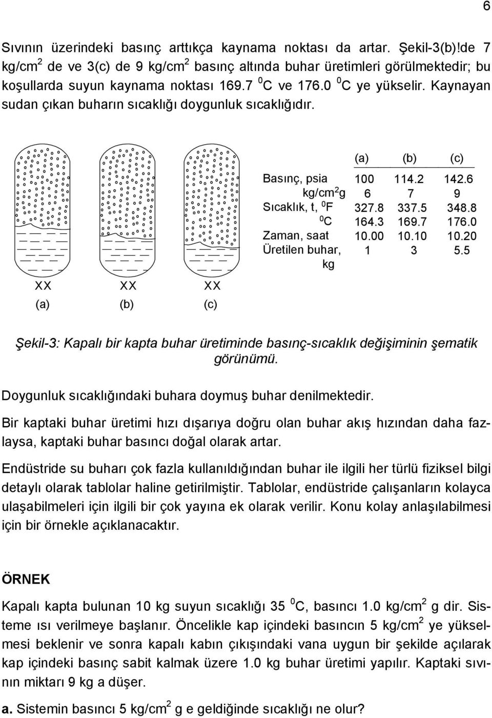 X X X X X X (a) (b) (c) Basınç, psia kg/cm 2 g Sıcaklık, t, 0 F 0 C Zaman, saat Üretilen buhar, kg (a) (b) (c) 100 114.2 142.6 6 7 9 327.8 337.5 348.8 164.3 169.7 176.0 10.00 10.10 10.20 1 3 5.