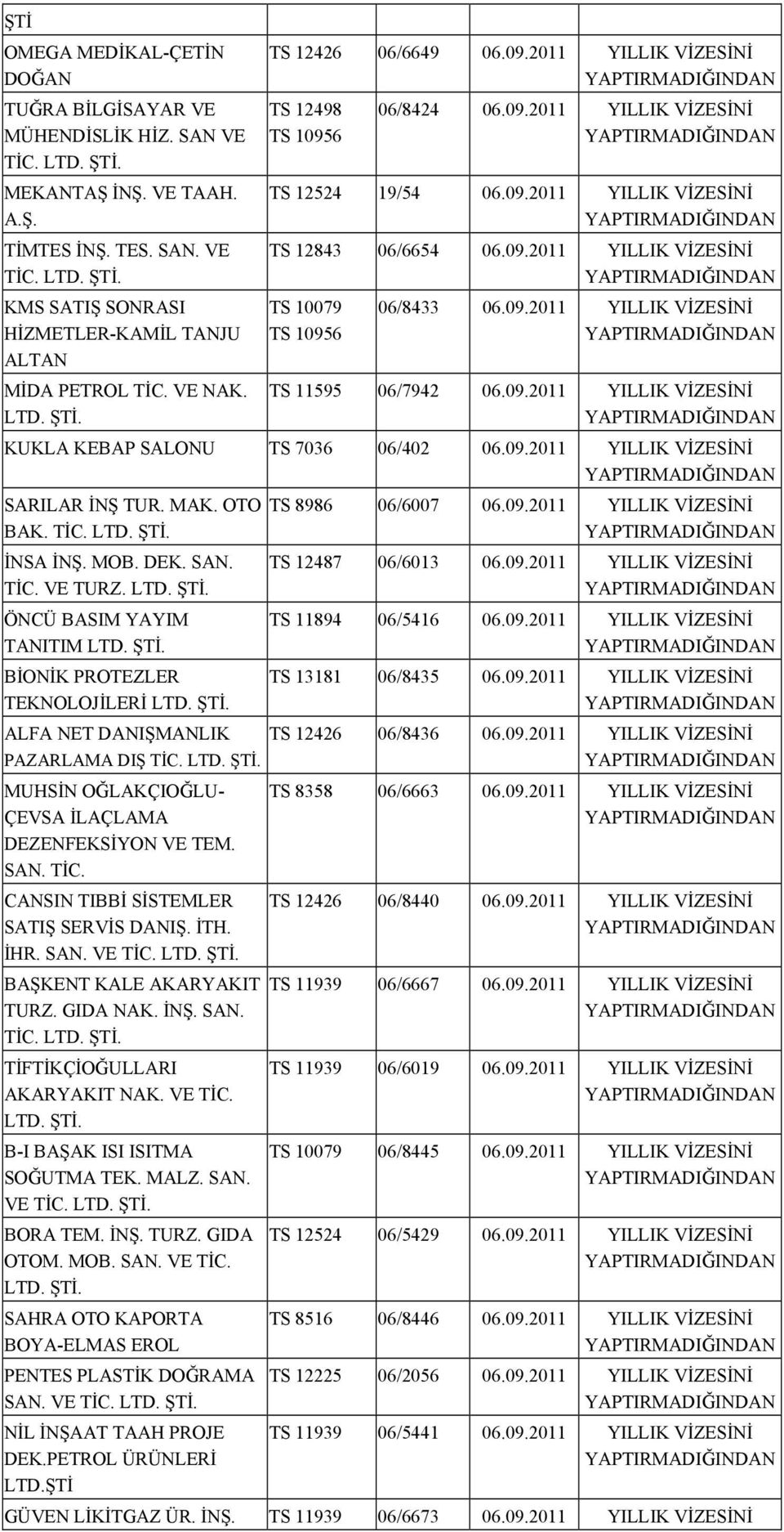 09.2011 YILLIK VİZESİNİ TS 11595 06/7942 06.09.2011 YILLIK VİZESİNİ KUKLA KEBAP SALONU TS 7036 06/402 06.09.2011 YILLIK VİZESİNİ SARILAR İNŞ TUR. MAK. OTO BAK. TİC. İNSA İNŞ. MOB. DEK. SAN. TİC. VE TURZ.