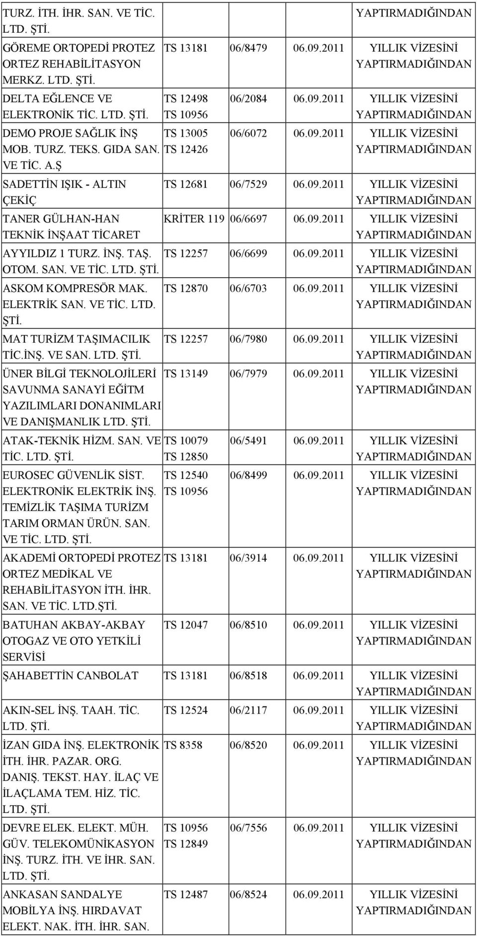 2011 YILLIK VİZESİNİ 06/6072 06.09.2011 YILLIK VİZESİNİ TS 12681 06/7529 06.09.2011 YILLIK VİZESİNİ KRİTER 119 06/6697 06.09.2011 YILLIK VİZESİNİ AYYILDIZ 1 TURZ. İNŞ. TAŞ. TS 12257 06/6699 06.09.2011 YILLIK VİZESİNİ OTOM.