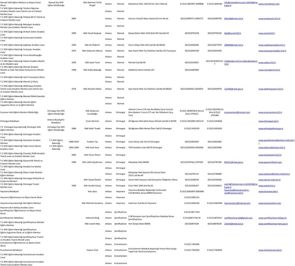 km No:14 0(312)3990771,3990772 0(312)3990769 962148@meb.k12.tr www.ortakoyeml.k12.tr Battalgazi Anadolu Meslek,Endüstri Meslek Mamak ğ ğ Ali Naili Erdem Anadolu 1993 Mdr.