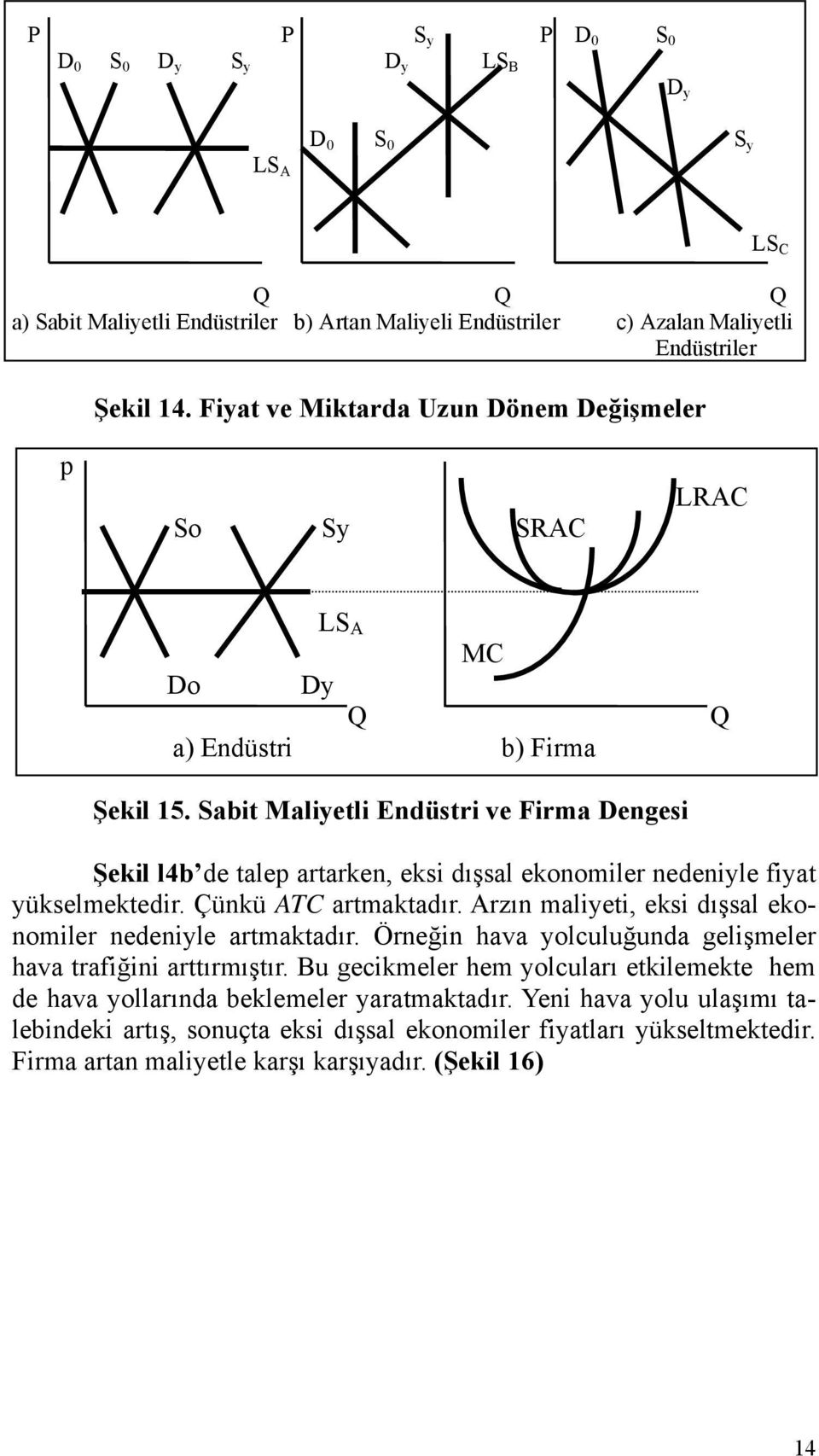 Sabit Maliyetli Endüstri ve Firma Dengesi Şekil l4b de talep artarken, eksi dışsal ekonomiler nedeniyle fiyat yükselmektedir. Çünkü ATC artmaktadır.