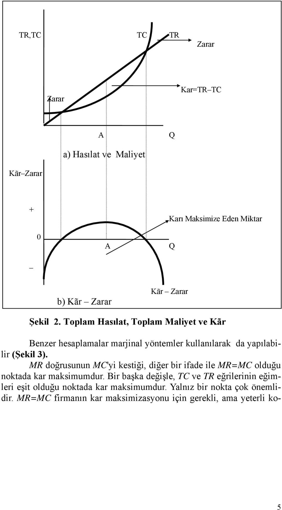 MR doğrusunun MC'yi kestiği, diğer bir ifade ile MR=MC olduğu noktada kar maksimumdur.