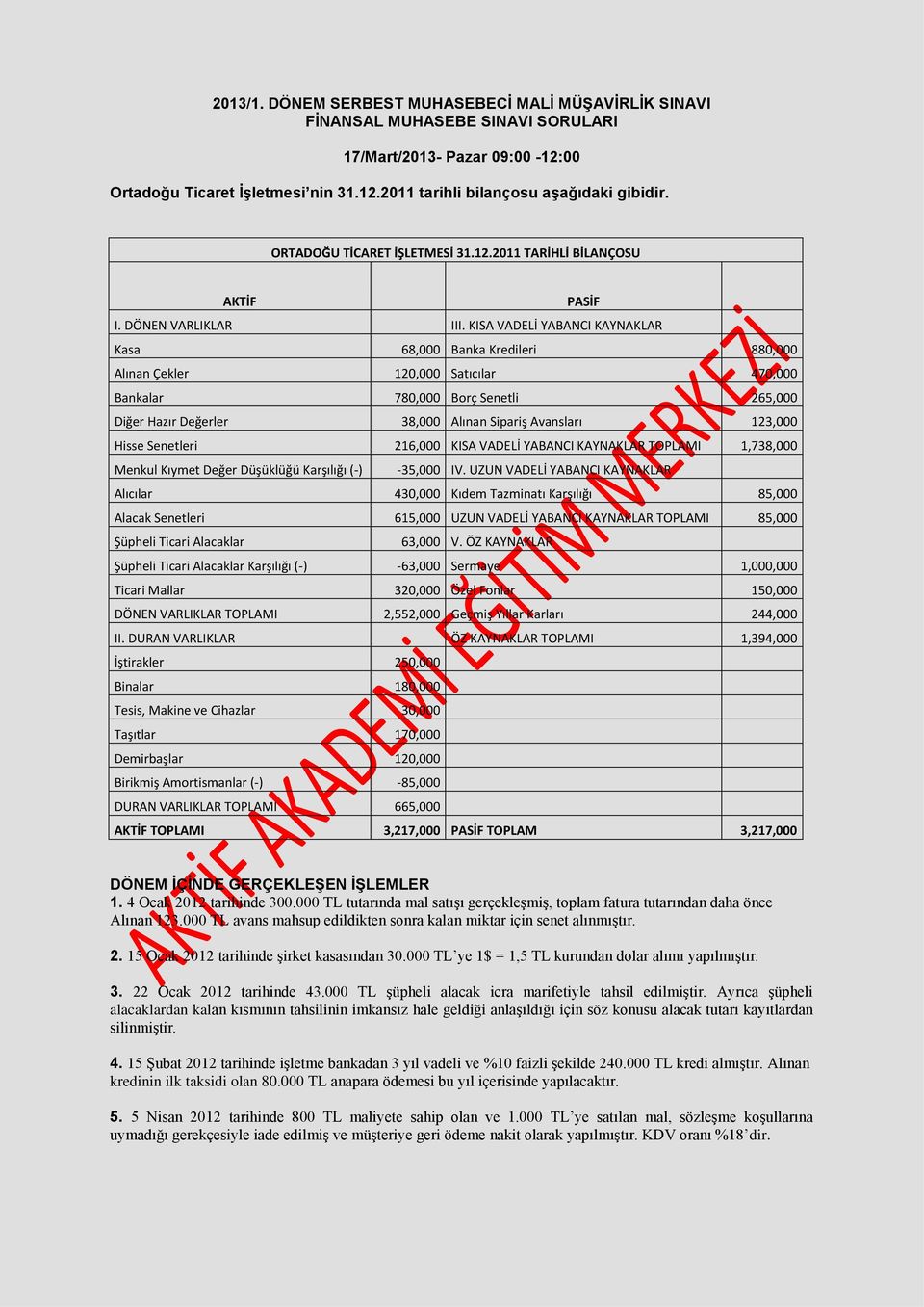 KISA VADELİ YABANCI KAYNAKLAR Kasa 68,000 Banka Kredileri 880,000 Alınan Çekler 120,000 Satıcılar 470,000 Bankalar 780,000 Borç Senetli 265,000 Diğer Hazır Değerler 38,000 Alınan Sipariş Avansları