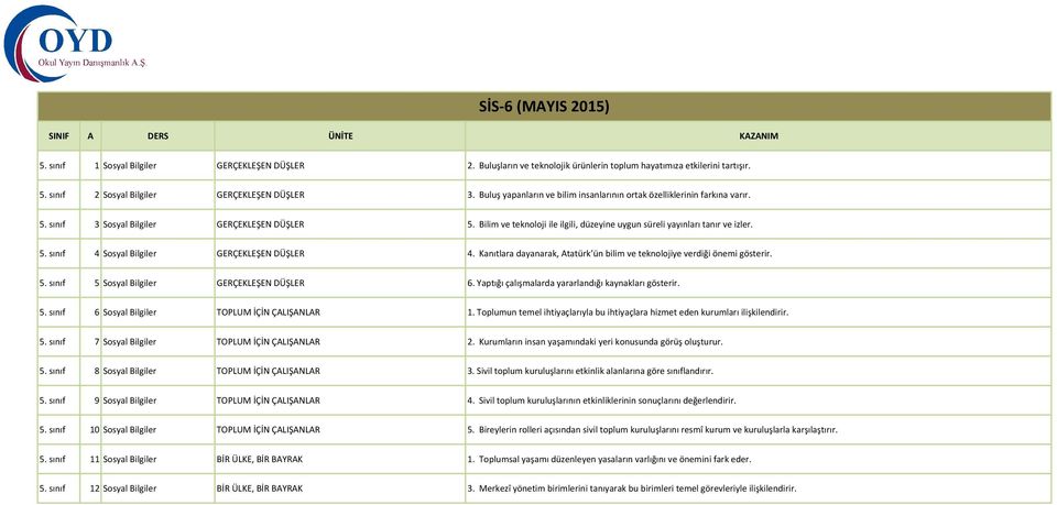 Bilim ve teknoloji ile ilgili, düzeyine uygun süreli yayınları tanır ve izler. 5. sınıf 4 Sosyal Bilgiler GERÇEKLEŞEN DÜŞLER 4.