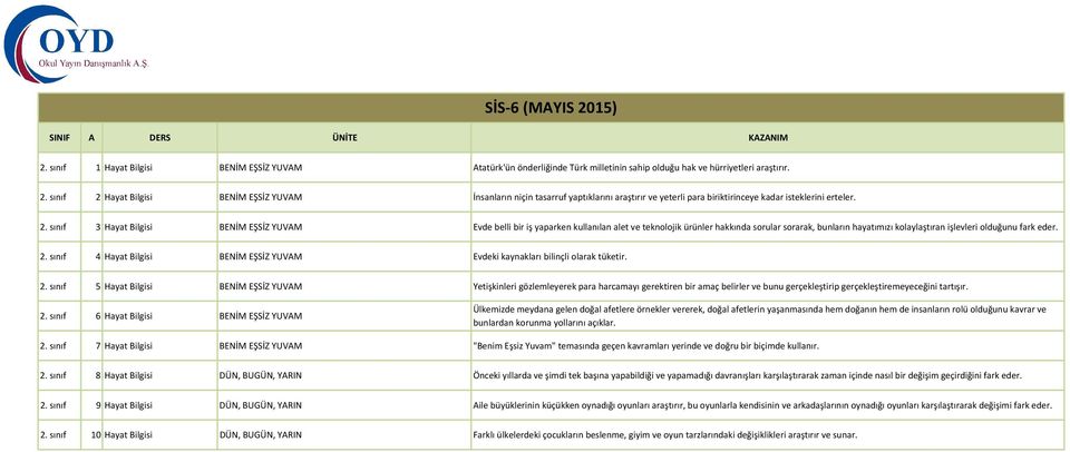 Hayat Bilgisi BENİM EŞSİZ YUVAM İnsanların niçin tasarruf yaptıklarını araştırır ve yeterli para biriktirinceye kadar isteklerini erteler. 2.