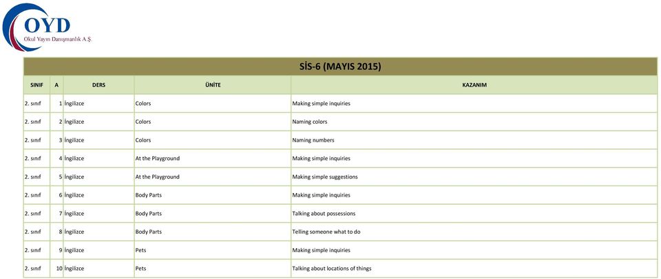 sınıf 5 İngilizce At the Playground Making simple suggestions 2. sınıf 6 İngilizce Body Parts Making simple inquiries 2.