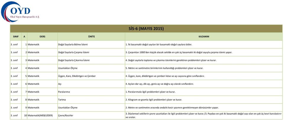 Doğal sayılarla toplama ve çıkarma islemlerini gerektiren problemleri çözer ve kurar. 3. sınıf 4 Matematik Uzunlukları Ölçme 5.