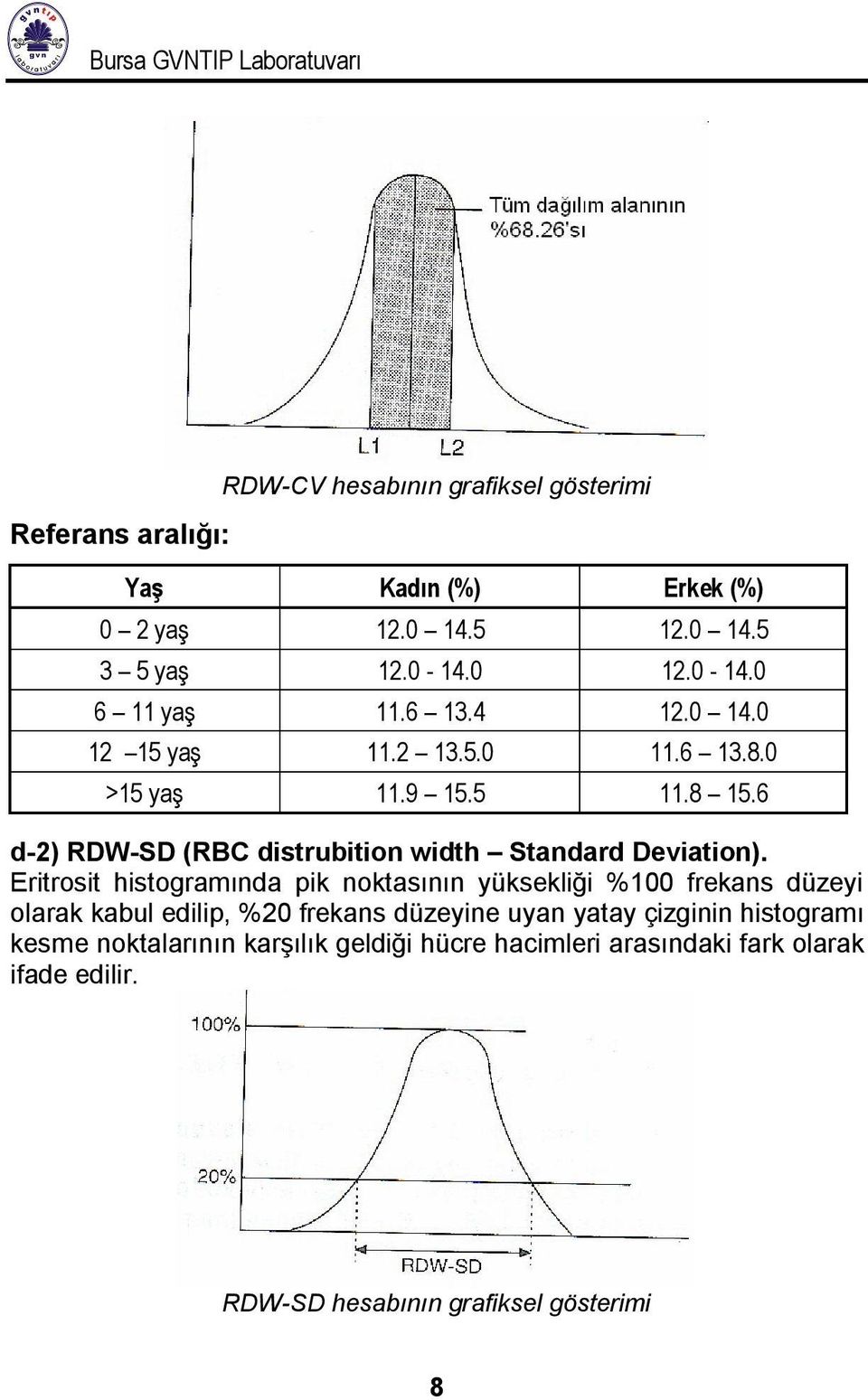 6 d-2) RDW-SD (RBC distrubition width Standard Deviation).