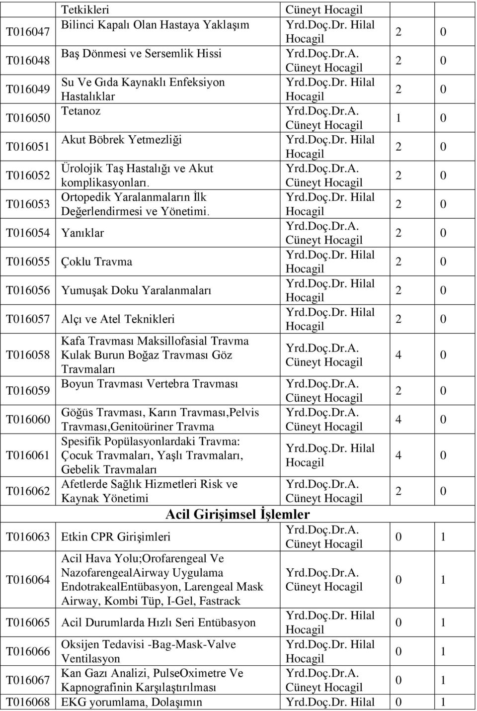 T016055 Çoklu Travma T016056 Yumuşak Doku Yaralanmaları T016057 Alçı ve Atel Teknikleri T016058 T016059 T016060 T016061 T016062 Kafa Travması Maksillofasial Travma Kulak Burun Boğaz Travması Göz