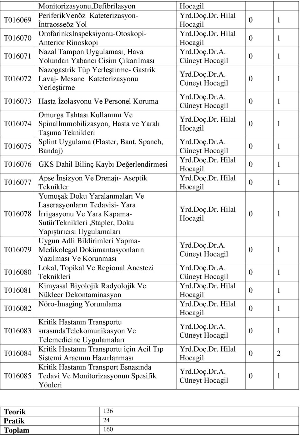 Spinalİmmobilizasyon, Hasta ve Yaralı Taşıma Teknikleri Splint Uygulama (Flaster, Bant, Spanch, Bandaj) T016076 GKS Dahil Bilinç Kaybı Değerlendirmesi T016077 T016078 T016079 T016080 T016081 T016082